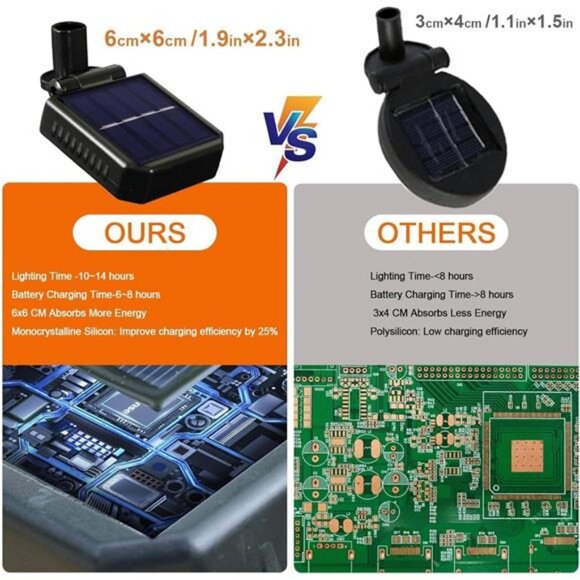 4 Pack 32 LEDs Solar Garden Lights, Mushroom Solar Lights Outdoor, IP65 - Picture 5 of 7